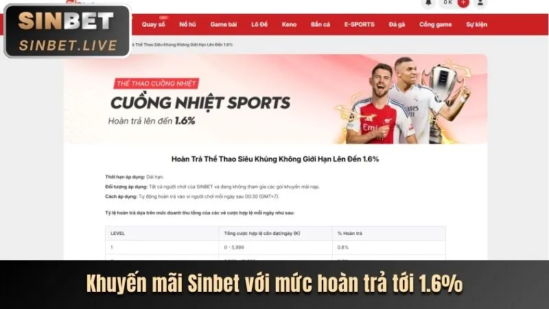 Khuyến mãi giới thiệu bạn bè MB6 6